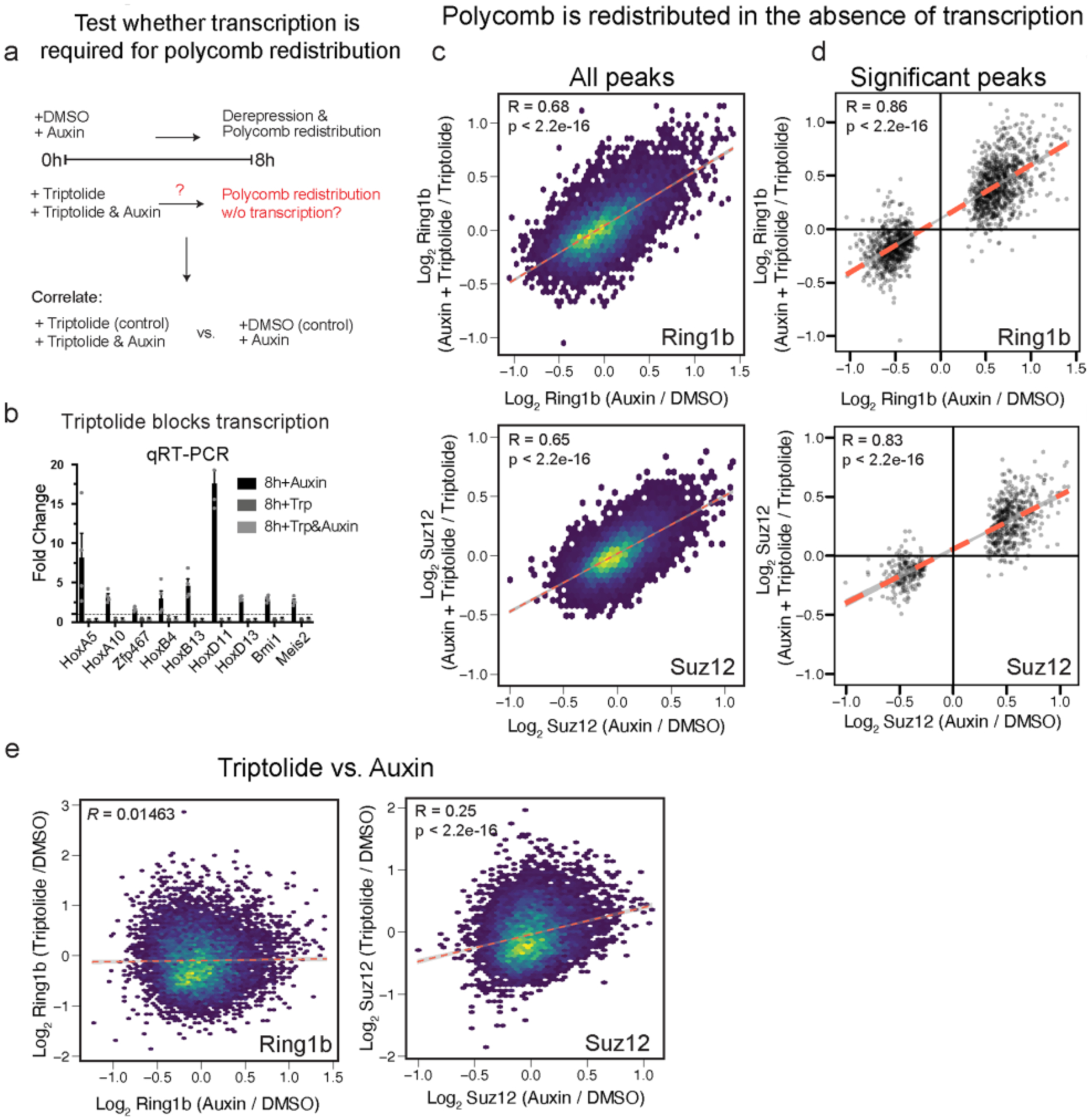 Extended Data Fig. 6 |