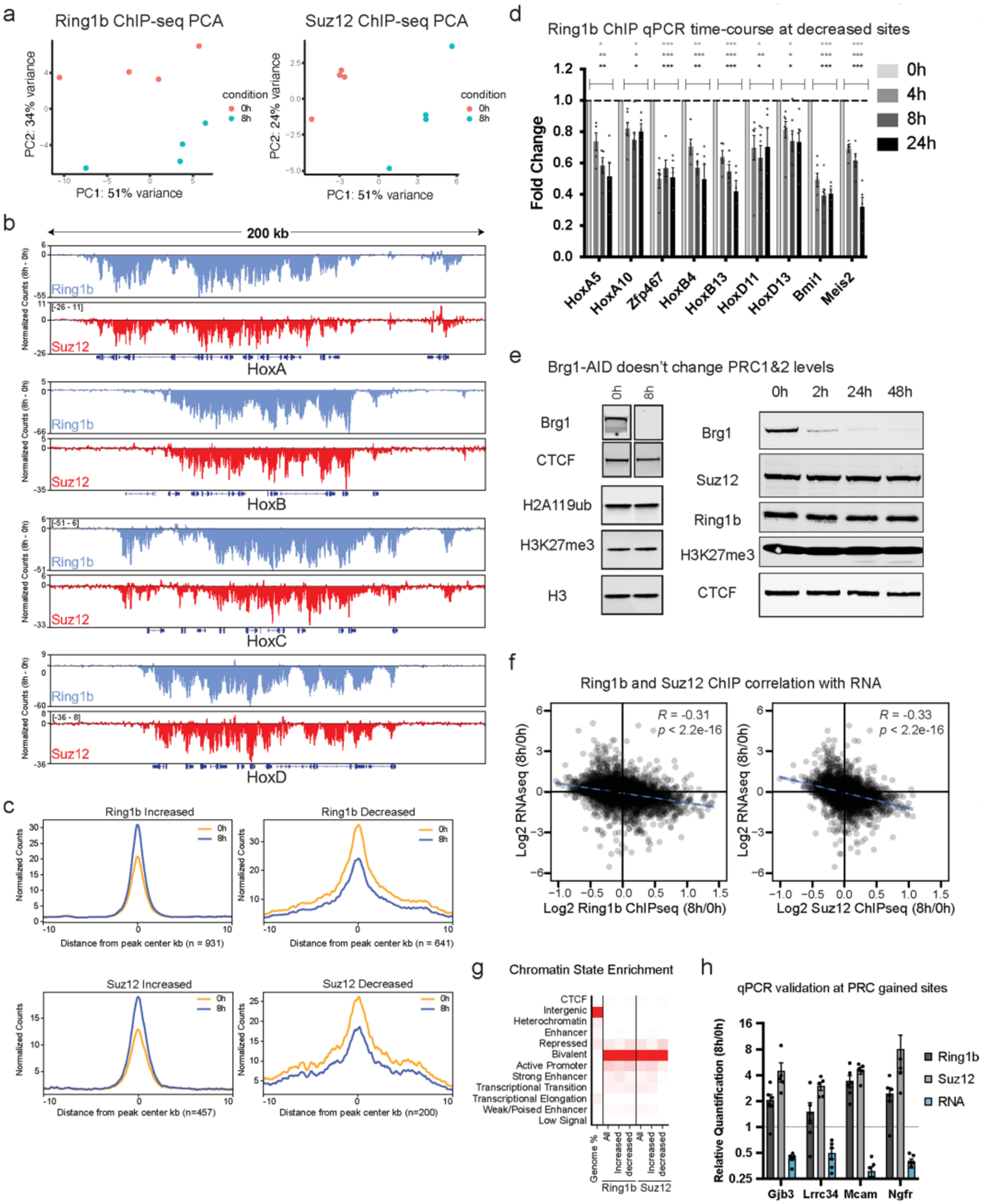 Extended Data Fig. 3 |