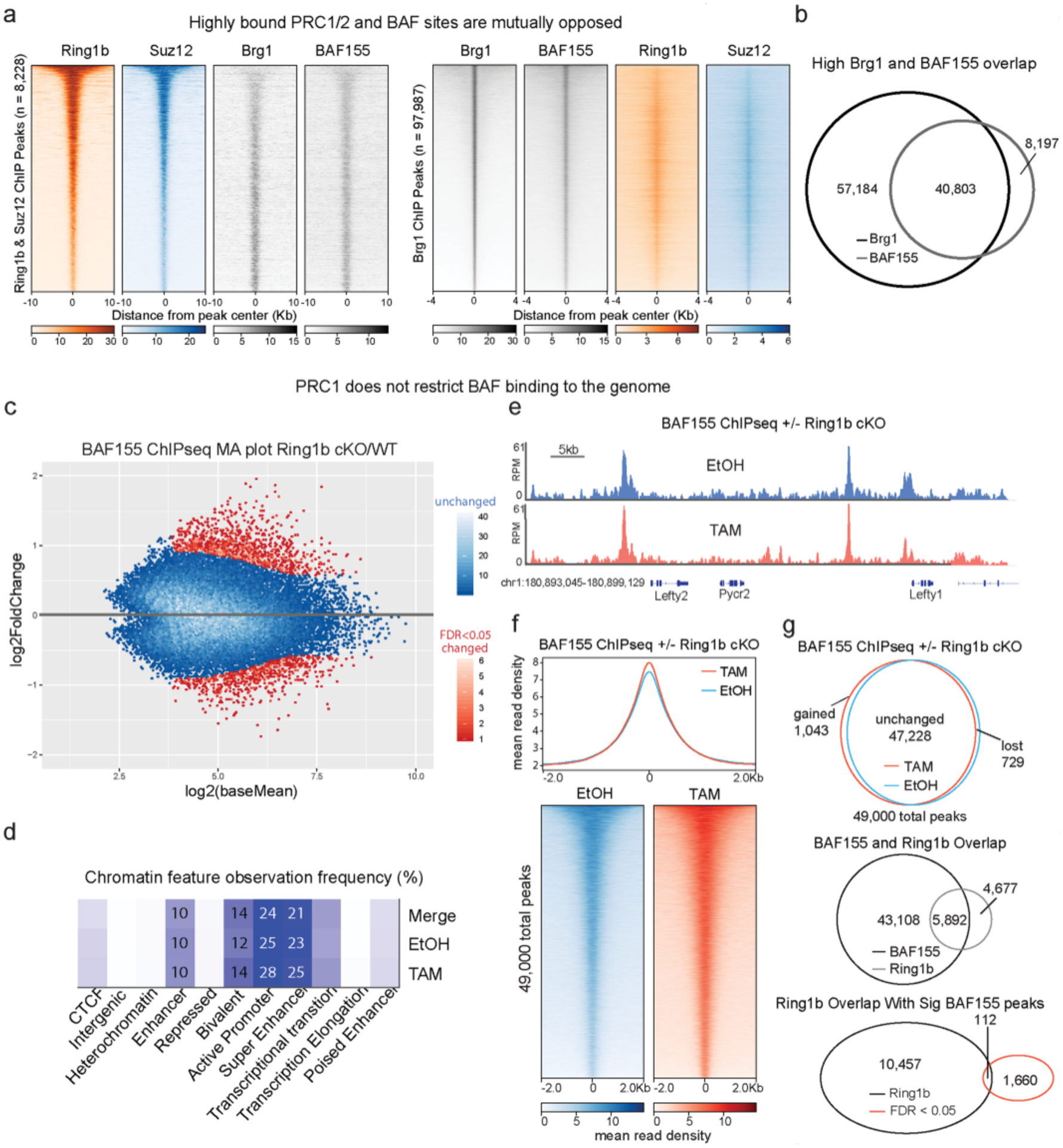 Extended Data Fig. 7 |