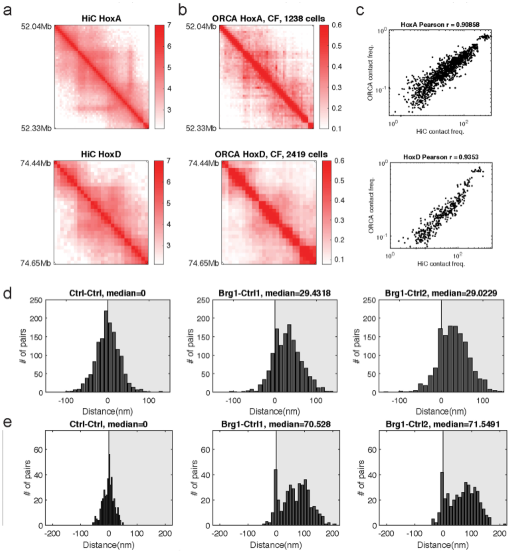 Extended Data Fig. 4 |