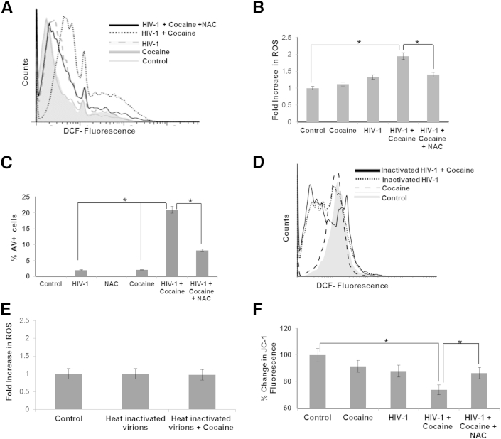 Figure 3