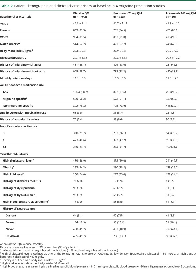 graphic file with name NEUROLOGY2018956185TT2.jpg