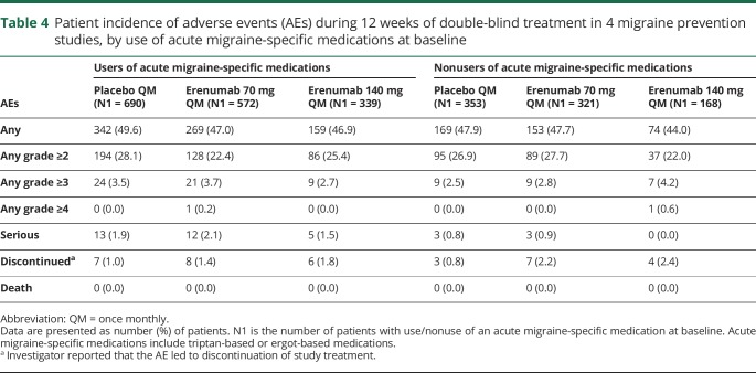 graphic file with name NEUROLOGY2018956185TT4.jpg