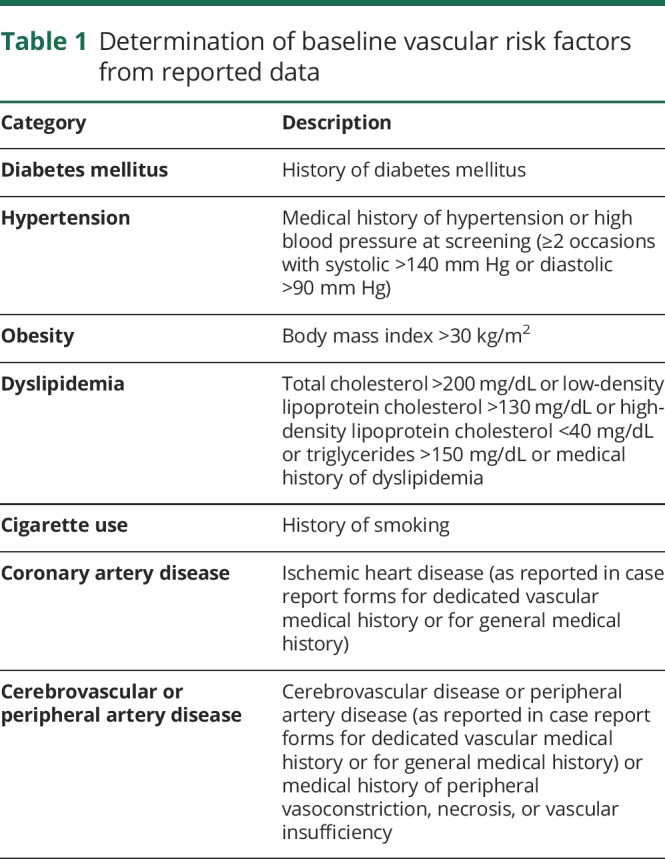 graphic file with name NEUROLOGY2018956185TT1.jpg