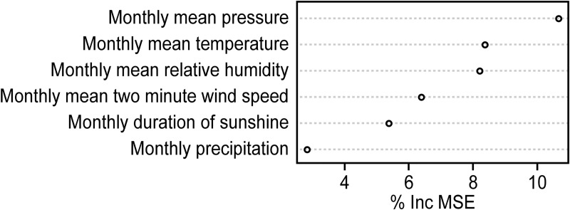 Fig 5