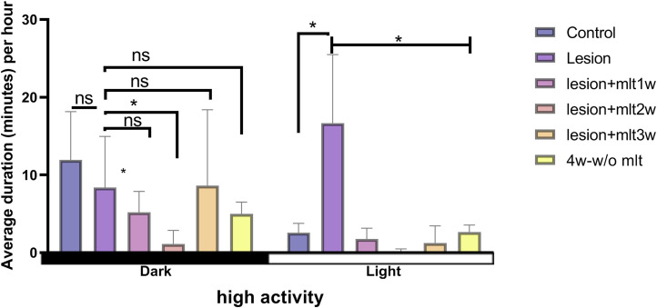 Figure 5.