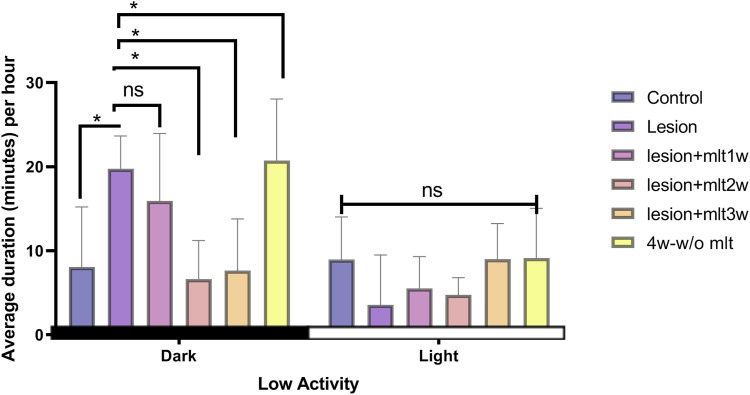 Figure 4.