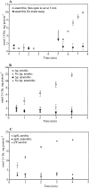 FIG. 2.