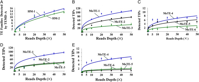 Figure 3.