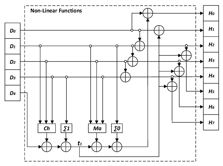 Figure 9