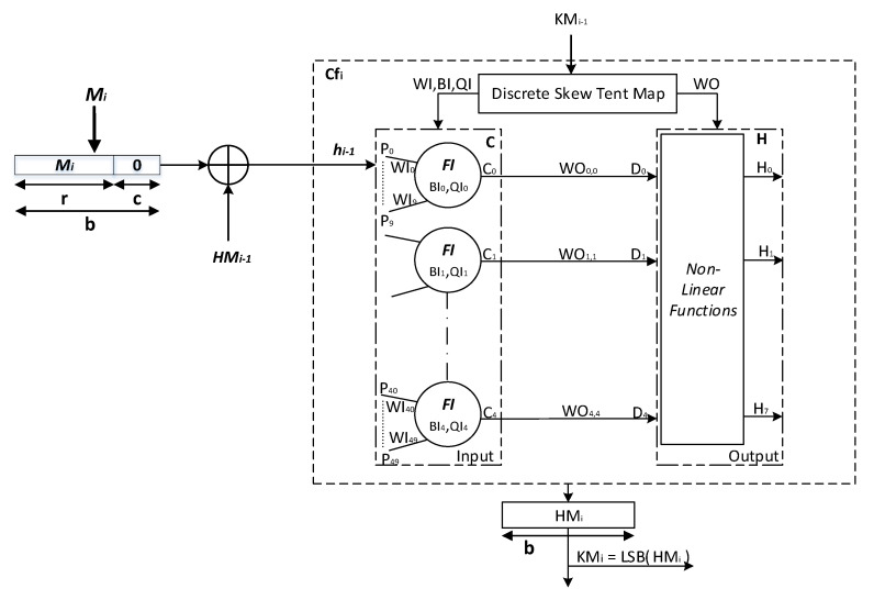 Figure 10