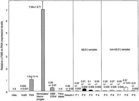 graphic file with name cdg250f1.jpg