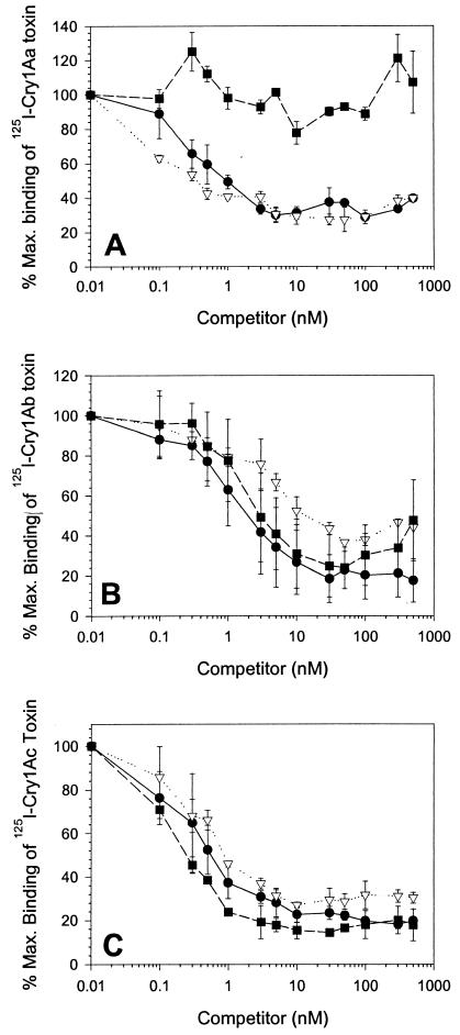 FIG. 2.