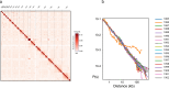 Figure 13.