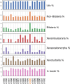 Figure 11.