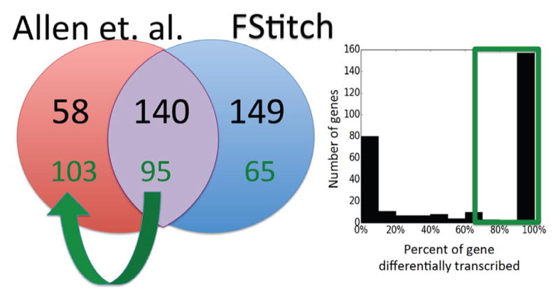 Fig. 11