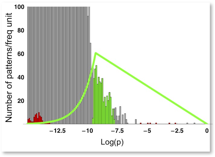 Fig 6