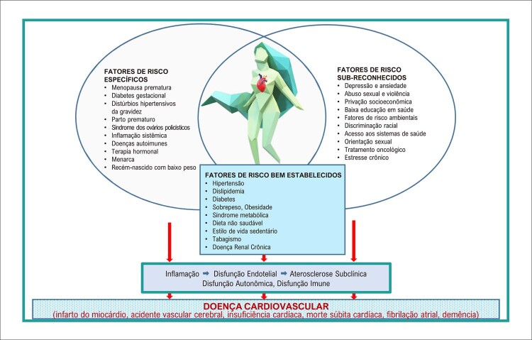 Figura 3.1