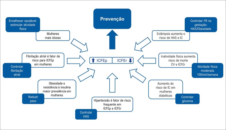 Figura 4.2