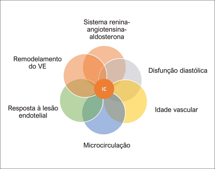 Figura 4.1