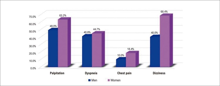 Figure 4.3