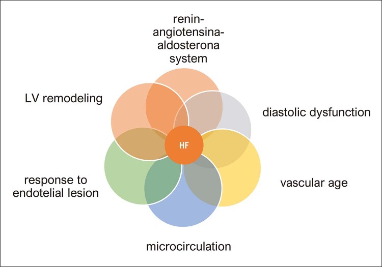 Figure 4.1