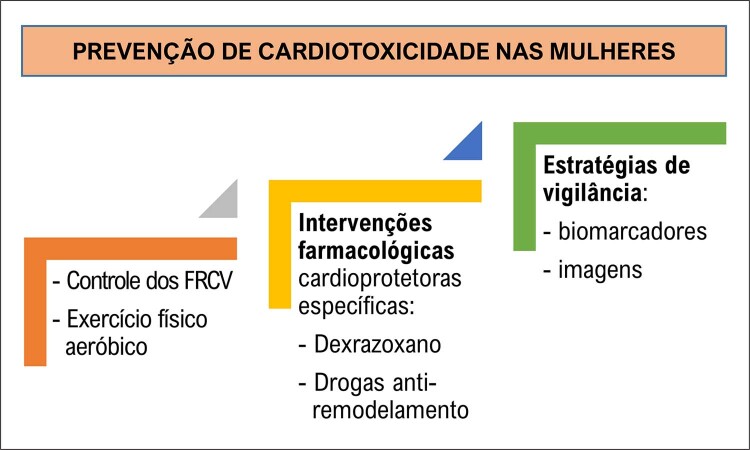 Figura 4.4