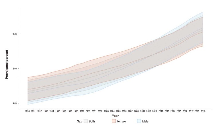 Figure 2.2