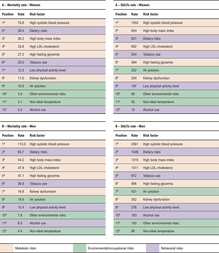 Figure 2.7