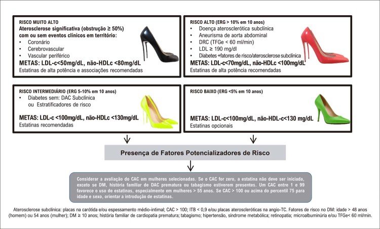 Figura 3.3