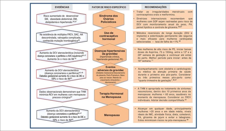 Figura 3.2