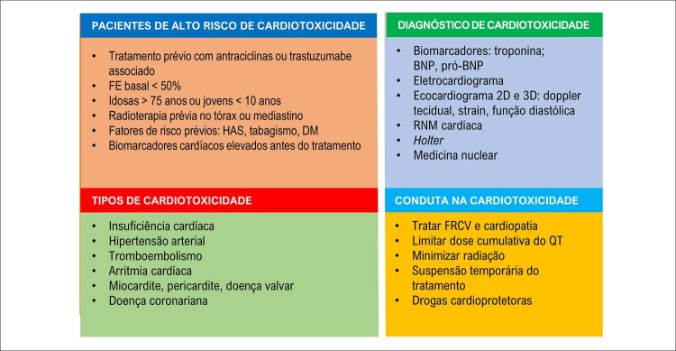 Figura 4.5