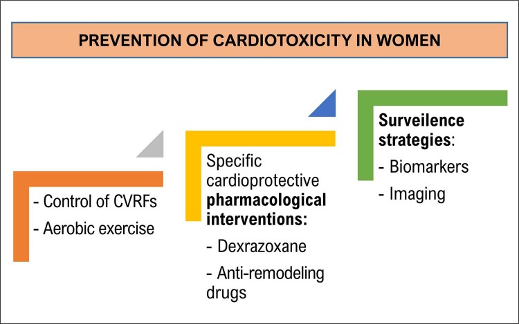 Figure 4.4