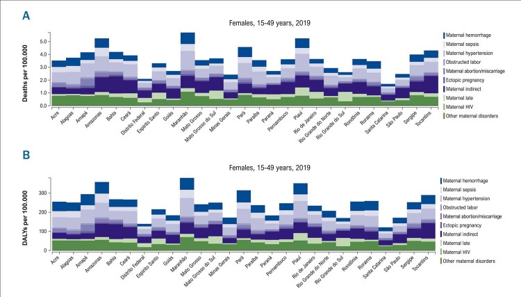 Figure 2.8