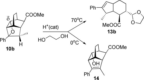 Scheme 7