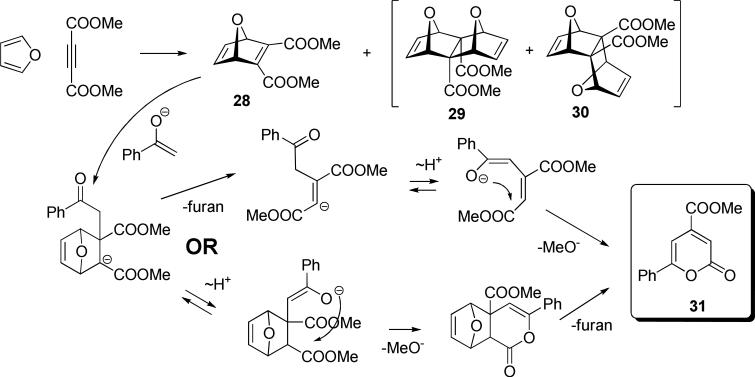 Scheme 17