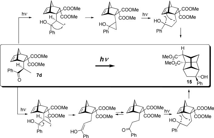 Scheme 10