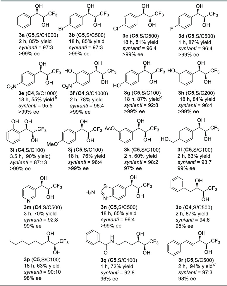 graphic file with name cs3c00980_0007.jpg