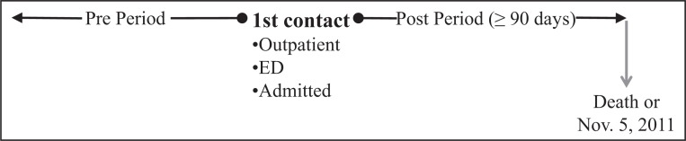 Figure 1)