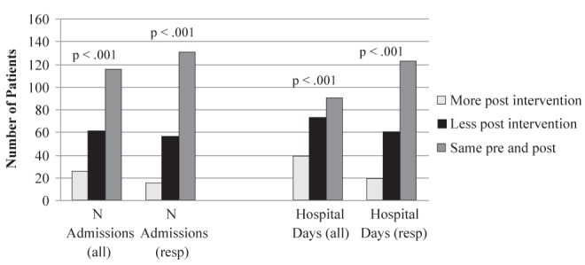 Figure 3)