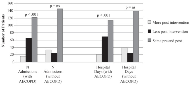 Figure 4)