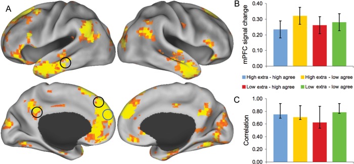 Figure 4.