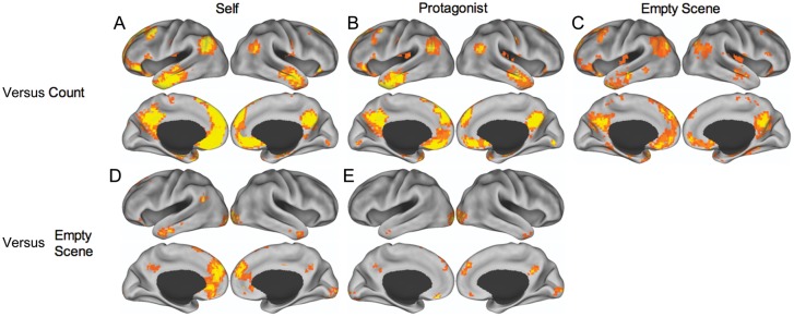 Figure 2.