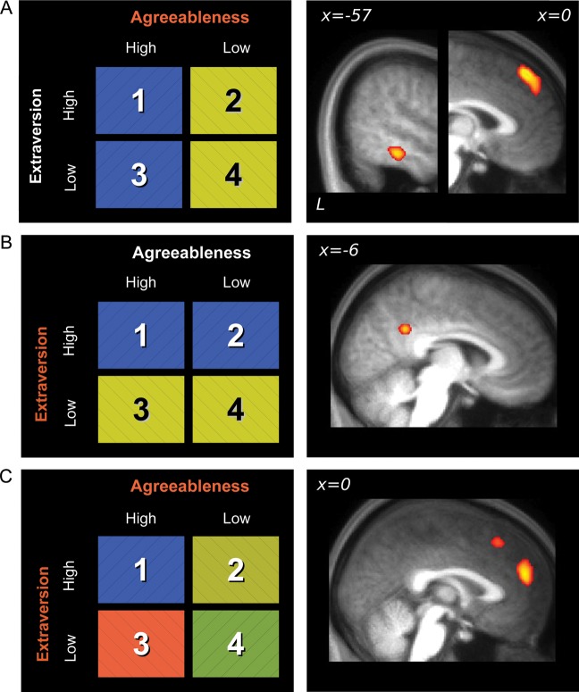 Figure 3.