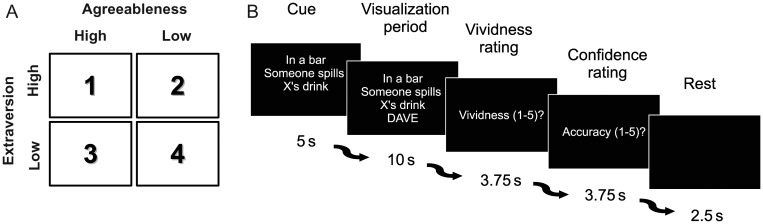 Figure 1.