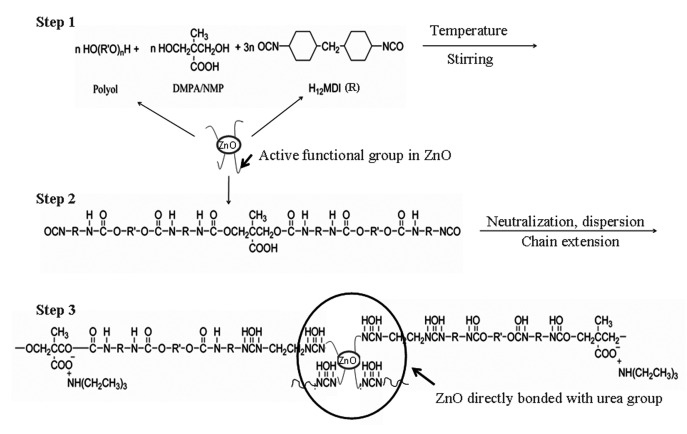 Scheme 1