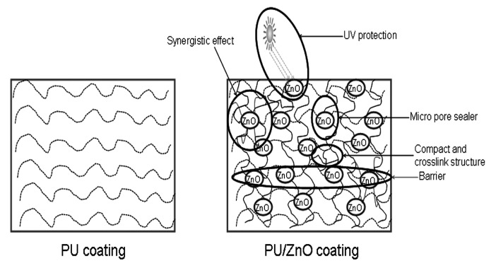 Scheme 4