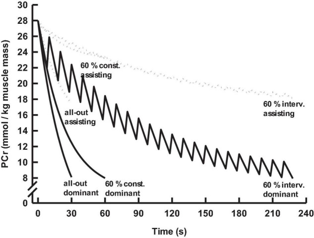 FIGURE 4