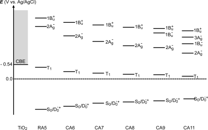 Figure 11.