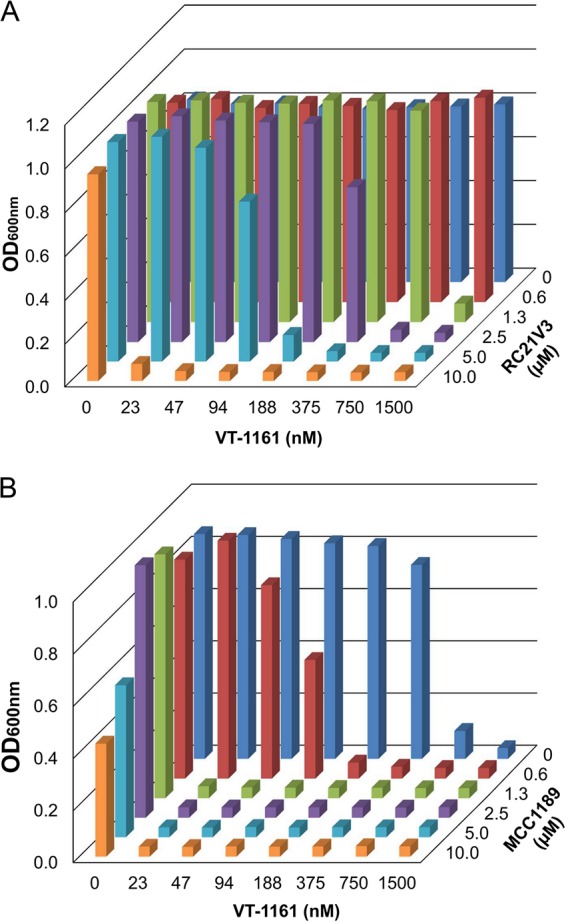 FIG 3